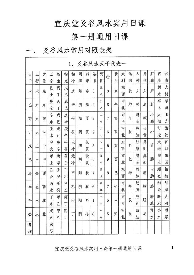 陈红耀爻谷风水实用日课第一册通用日课